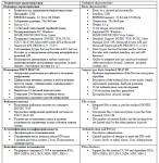 ИТ - техническая характеристика (rus-eng)