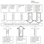 Менеджмент: управление персоналом (рус-англ)