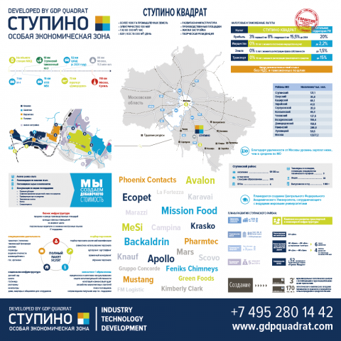 Инфографика - баннер 2х2 м.