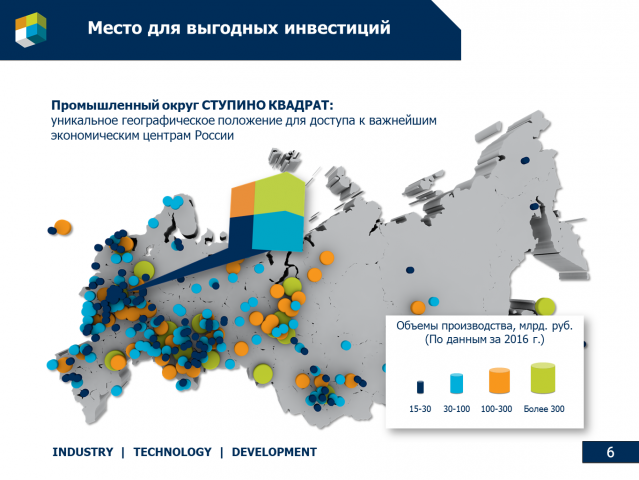 Бизнес презентация ОЭЗ "СТУПИНО КВАДРАТ"