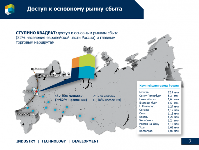 Бизнес презентация ОЭЗ "СТУПИНО КВАДРАТ"