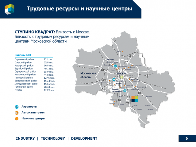 Бизнес презентация ОЭЗ "СТУПИНО КВАДРАТ"