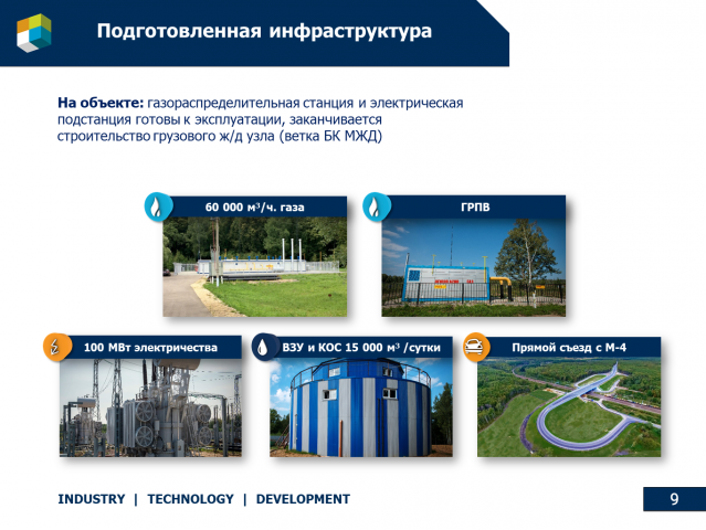 Бизнес презентация ОЭЗ "СТУПИНО КВАДРАТ"