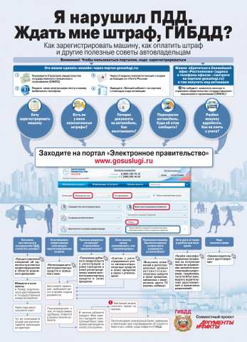 плакат ГИБДД