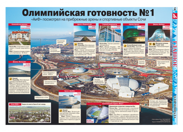 Газета «Аргументы и факты», инфографика