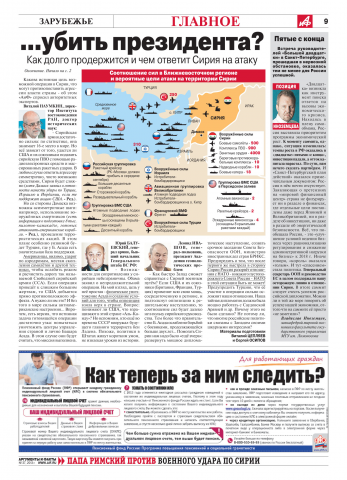 Газета «Аргументы и факты», инфографика