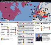 Интернет газета «Взгляд», инфографика