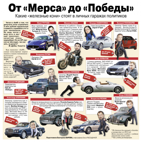 Газета «Аргументы и факты», инфографика