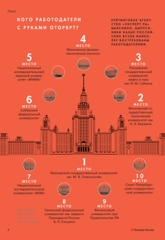 Журнал «PRO Тебя», инфографика