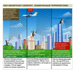 ЗАО «Издательский дом «Труд», газета «Труд», инфографика