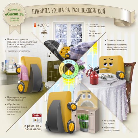 Памятка по уходу за газонокосилкой