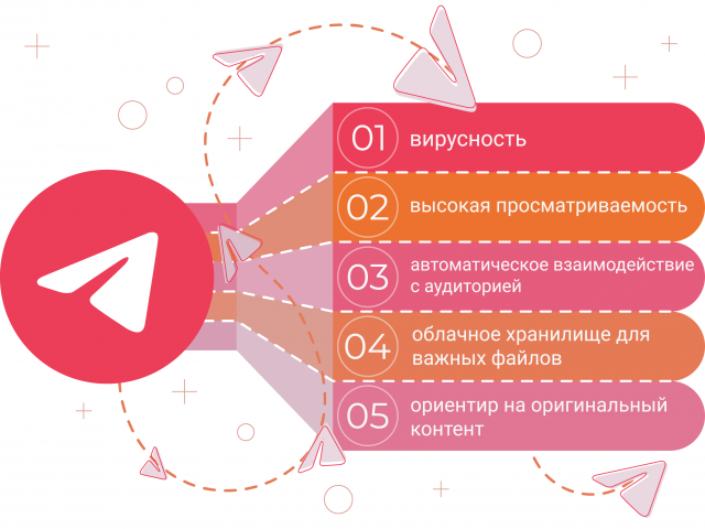 Преимущества тг-канала
