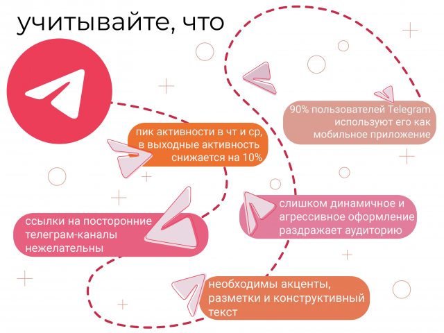 Тонкости управления тг-каналом