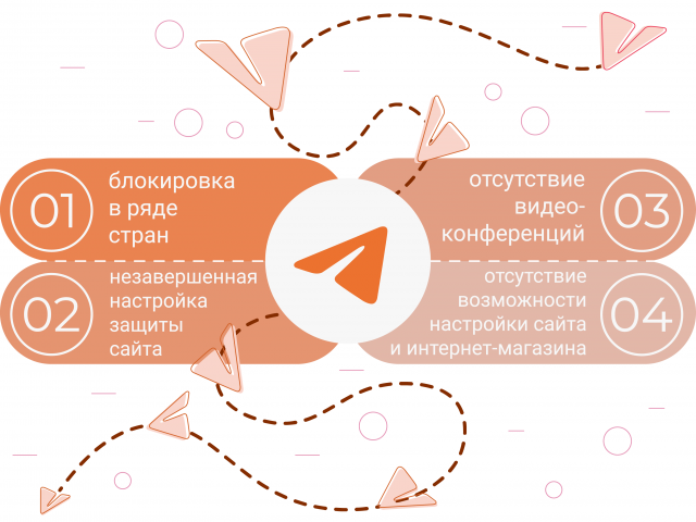 Минусы