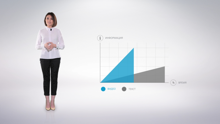 Видеообучение