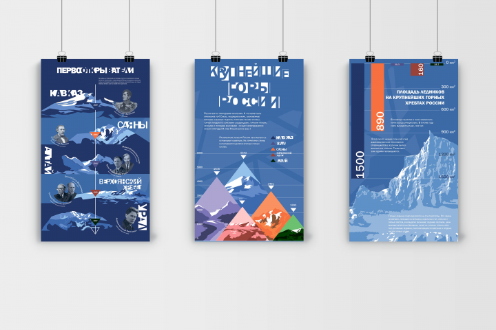 Баннеры с инфографикой