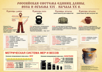 Плакат для школы с мерами