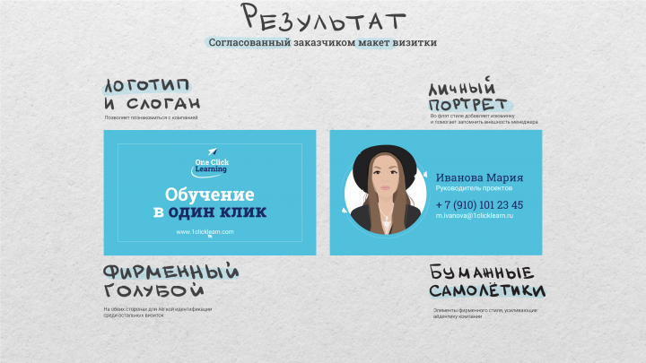 Визитные карточки для компании