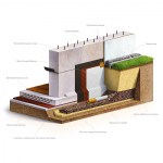 Схема дренажа