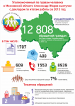 Инфографика 3