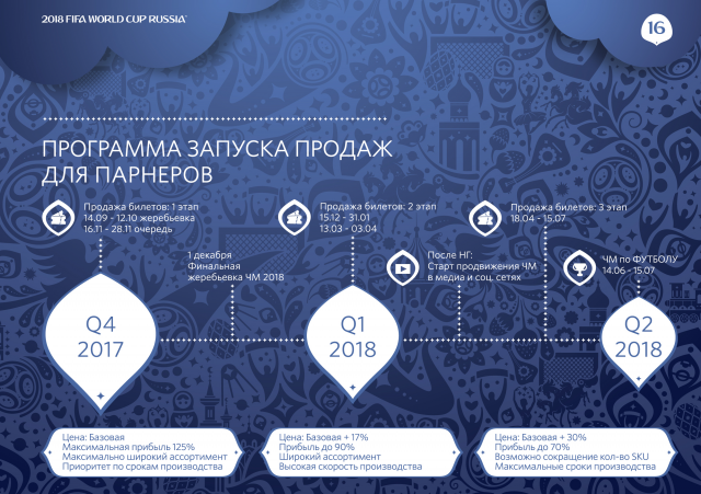 Страница из каталога DEPPA FIFA
