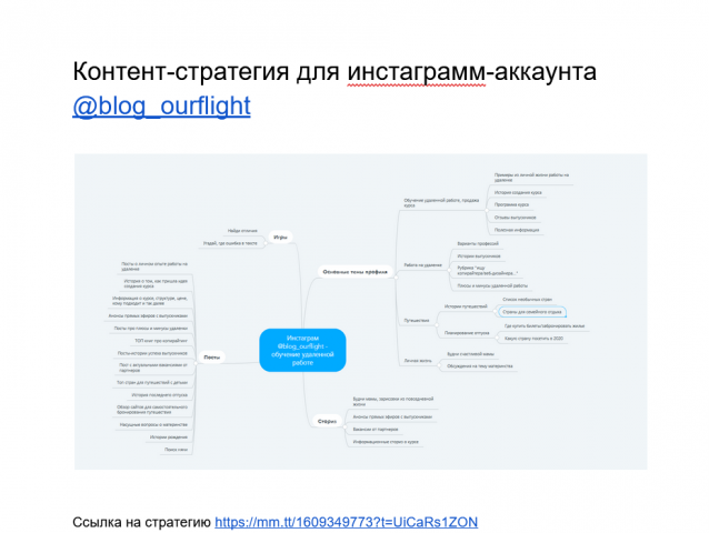 Контент-стратегия для Инстаграм-аккаунта