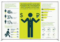 Инфографика