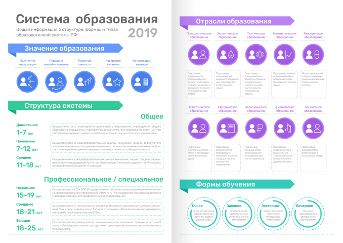 ОБРАЗОВАНИЕ