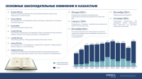 Инфографика для инвестиционного форума