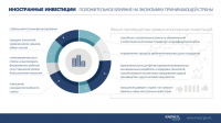 Инфографика для инвестиционного форума