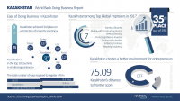 Инфографика для инвестиционного форума