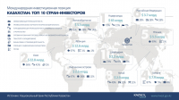 Инфографика для инвестиционного форума