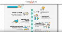 VIDEO-VISION