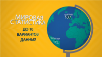 Инфографика и графики примеры работ