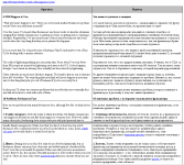 Пример перевода текста по теме "Фриланс"