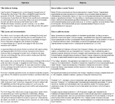 Перевод описания виллы