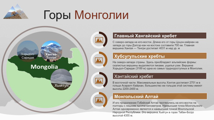 Презентация для лекции Аутдор в Восточной Сибири и Монголии