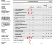 Написание SEO оптимизированных статей