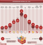 Инфографика потребительская корзина