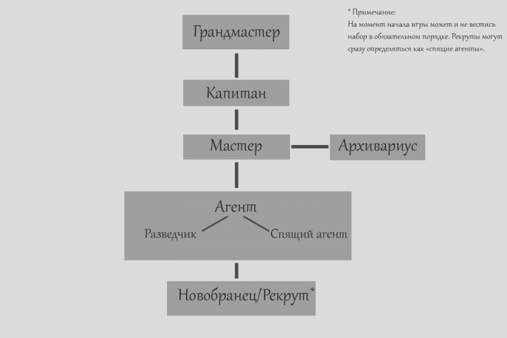 Работа 4019934