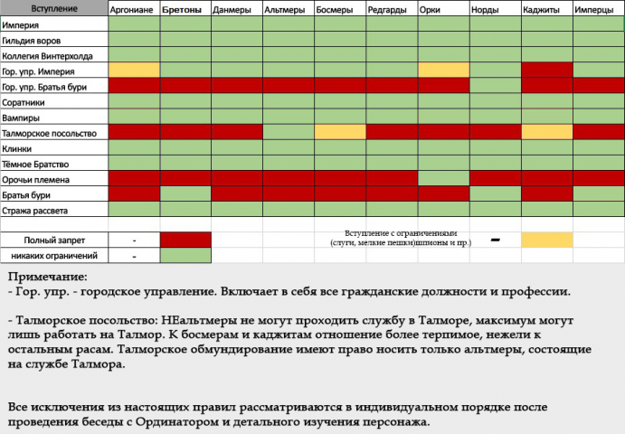 Работа 4019930