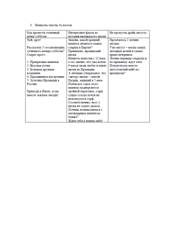 Аудит бизнес аккаунта 2