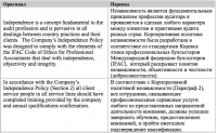Перевод Корпоративной политики независимости для Ernst&Young