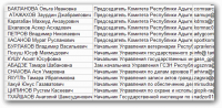 База контактов администраций регионов РФ