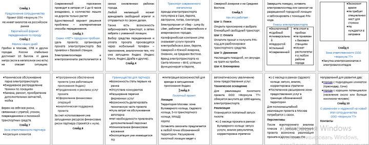 Презентация для инвестора