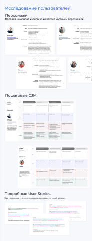 Этап исследования пользователей сайта