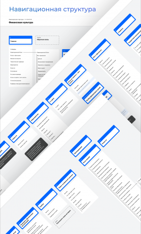 Этап составления навигационной структуры сайта