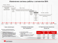 Презентация-отчет