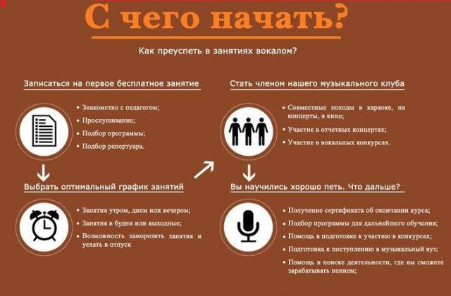 Тексты для сайта музыкальной школы