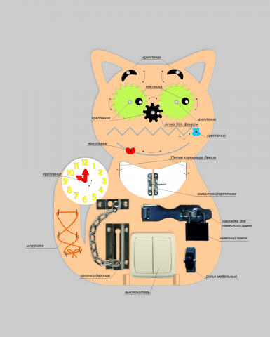 Бизиборд кот